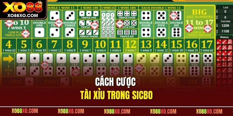 Cách cược Tài Xỉu trong Sicbo